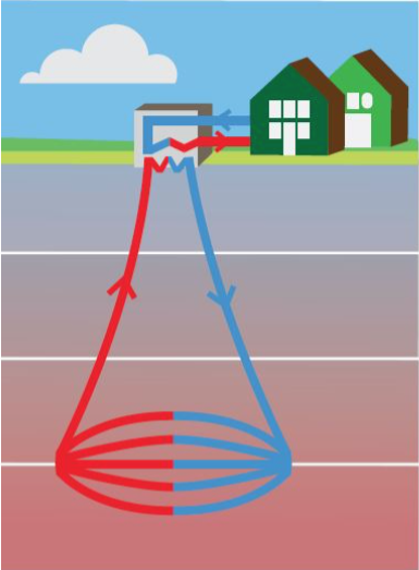 SVP & HVC sluiten overeenkomst met Eavor voor gesloten geothermie-oplossing